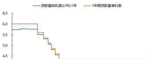 LPR改革創(chuàng)新可被視作利率市場(chǎng)化改革初心