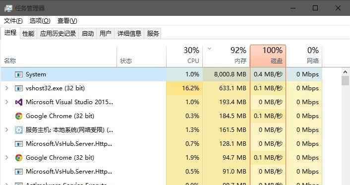 system占用cpu過高 win10系統(tǒng)System進(jìn)程占用CPU過高的解決方法