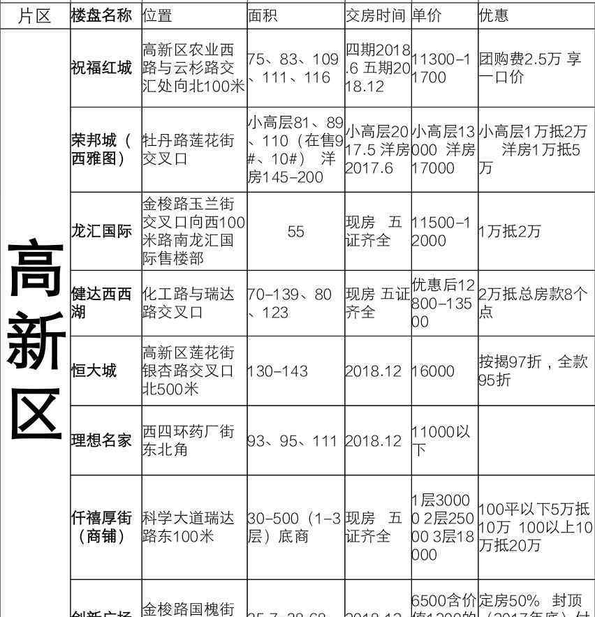 鄭州市團購房 新房團購部 范山峰 職業(yè)熱線 18703822729 主營范圍：中原區(qū)二手房 鄭州市新樓盤