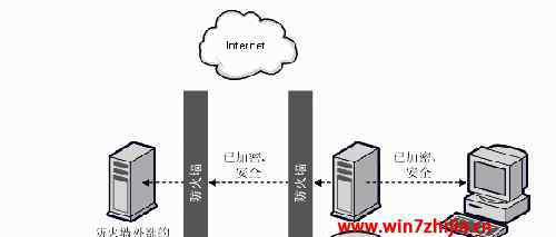 代理服務(wù)器ip地址 win7系統(tǒng)改為代理服務(wù)器隱藏電腦ip地址的操作方法