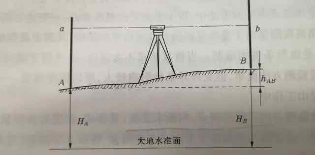 水準(zhǔn)測量的基本原理