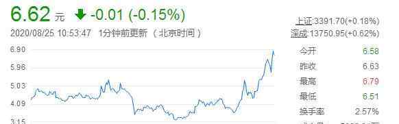 華誼兄弟股票代碼 華誼兄弟股票代碼是多少 答案在這里