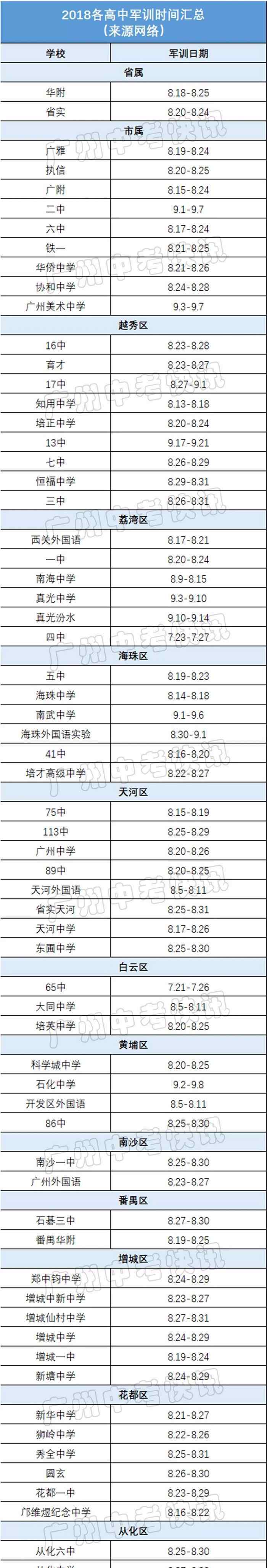 高中軍訓(xùn) 2018年廣州各個高中高一新生軍訓(xùn)時間匯總