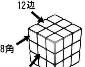 隨后破譯攻略大全里會用英文字母來表明要旋轉(zhuǎn)的1層或1面