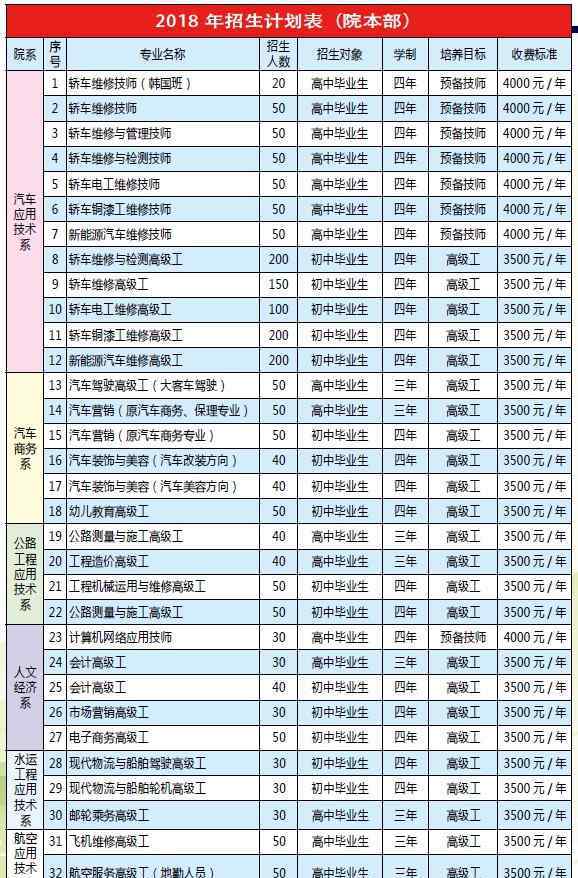 云南交通技師學院 云南交通技師學院學費是多少及各專業(yè)收費標準