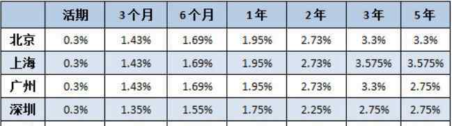 中國銀行活期存款利率 中國銀行活期存款利率2018