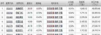 軍工龍頭 軍工龍頭股票一覽表 主要有這些