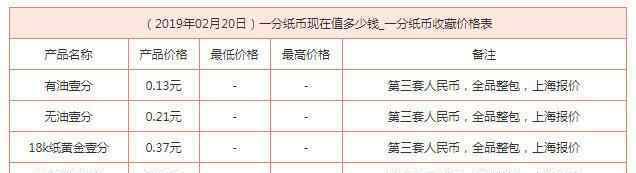 一分硬幣價(jià)格表2019 一分錢紙幣值多少錢 2019一分錢紙幣回收價(jià)格表