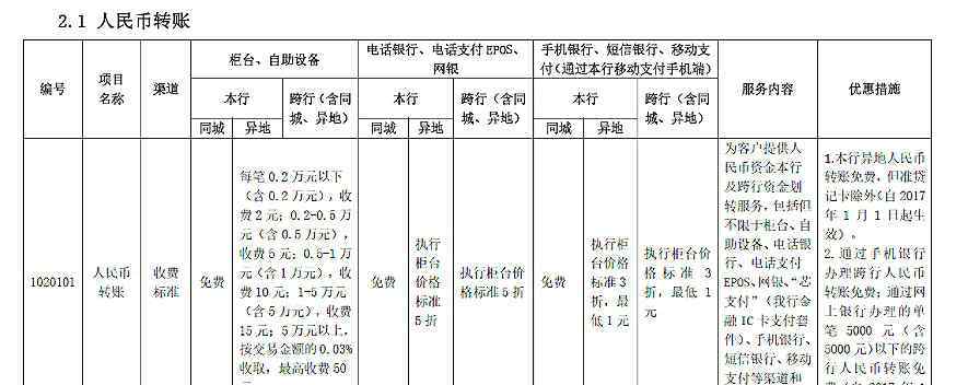 建行跨行轉(zhuǎn)賬手續(xù)費(fèi) 建行跨行轉(zhuǎn)賬手續(xù)費(fèi)怎么收費(fèi) 附圖如下