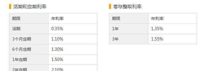 2019活期利率是多少 2019年活期利率是多少 活期利息怎么算