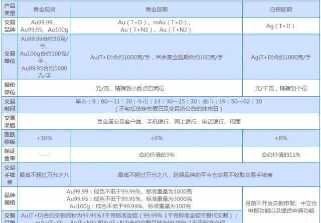 貴金屬開戶流程 興業(yè)銀行貴金屬怎么玩 興業(yè)銀行個人貴金屬買賣開戶流程