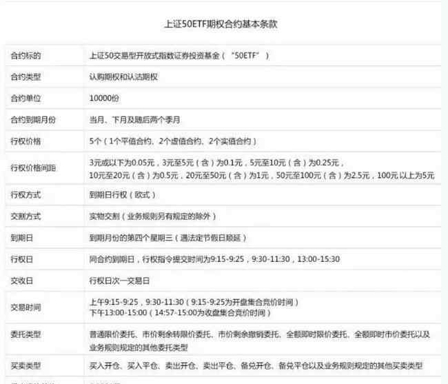 美股期權(quán)開戶 50etf期權(quán)開戶條件是什么 50etf交易規(guī)則是什么