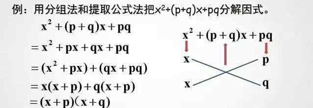 一元二次方程十字相乘法 十字相乘法口訣圖解一元二次方程 初中生必看