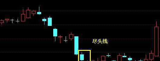 盡頭線 盡頭線K線組合形態(tài) 盡頭線到底是什么意思?