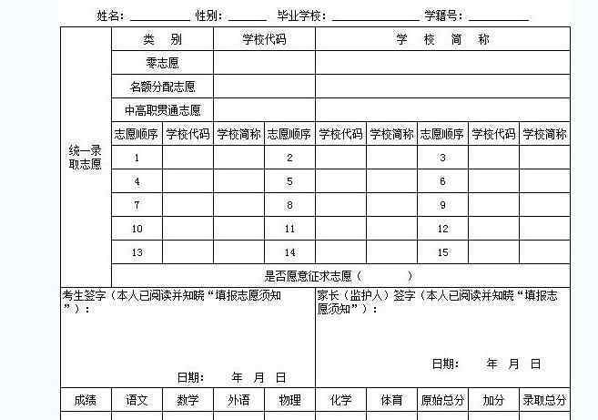 高考志愿表填寫樣本 中考志愿表填寫樣本格式 怎么填報志愿