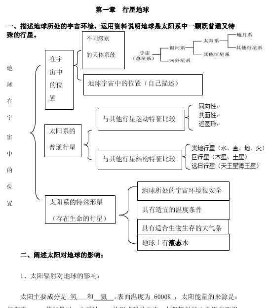 高中地理思維導(dǎo)圖 高中地理必修一復(fù)習(xí)思維導(dǎo)圖