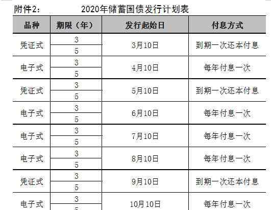 電子式國債 2020年電子式國債發(fā)行時(shí)間 附2020年儲(chǔ)蓄國債發(fā)行計(jì)劃表