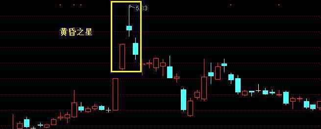 k線組合圖經(jīng)典圖解 黃昏之星K線組合圖經(jīng)典圖解 重要的頂部K線反轉(zhuǎn)組合