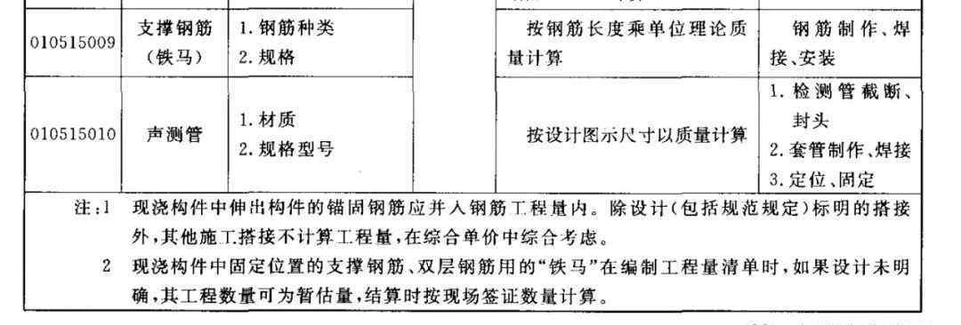 浙江省預(yù)算定額安全交底培訓(xùn)課件表明