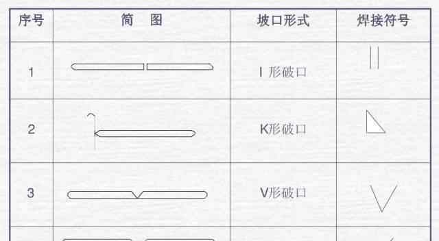 基礎(chǔ)焊縫標記