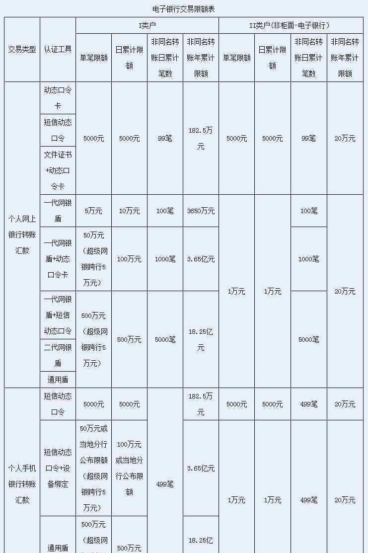 建行手機(jī)銀行轉(zhuǎn)賬手續(xù)費(fèi) 建行手機(jī)銀行跨行轉(zhuǎn)賬限額及手續(xù)費(fèi) 為你詳細(xì)介紹