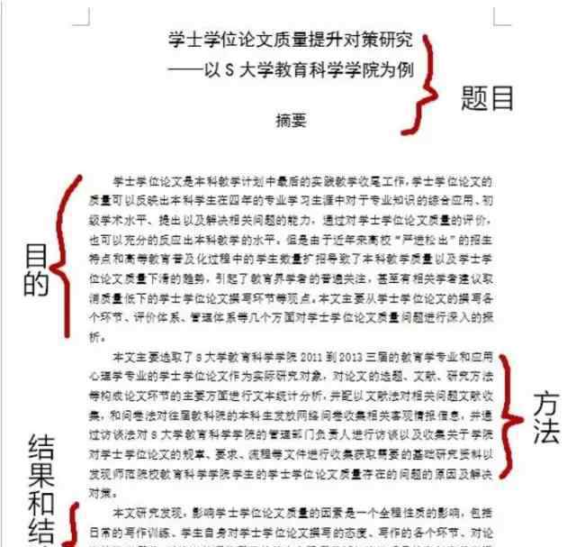 有關(guān)論文摘要的那些事