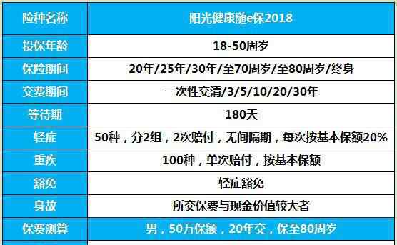 陽光人壽隨e保 陽光人壽健康隨e保重疾保險怎么樣 陽光人壽健康隨e保重疾有哪些優(yōu)缺點