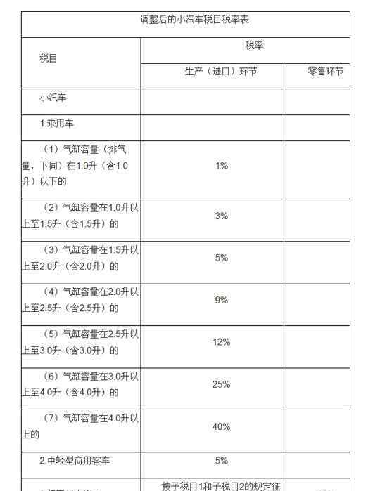 消費稅怎么算 汽車消費稅怎么計算 計算方法是這樣的