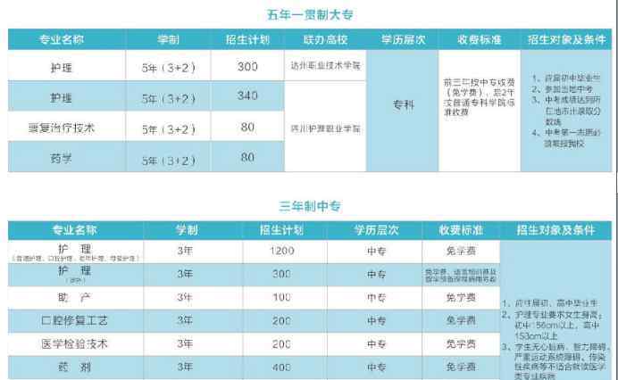 成都鐵路衛(wèi)校 成都鐵路衛(wèi)生學(xué)校學(xué)費是多少及各專業(yè)收費標準