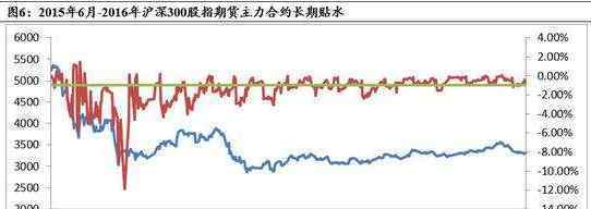 期指貼水 期指貼水是什么意思，期指貼水指什么