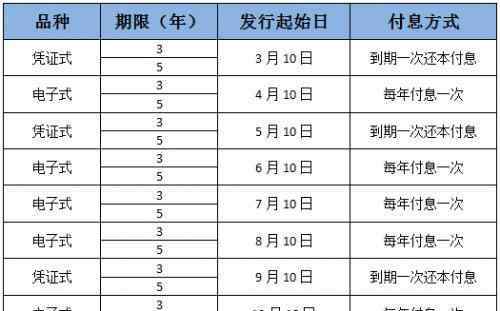 買基金需要多少錢 買基金最少要多少錢，該怎樣選擇定投基金？