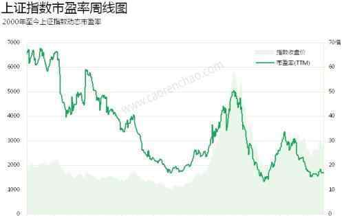 上證指數(shù)基金 上證指數(shù)基金指的是什么，包括哪些基金？