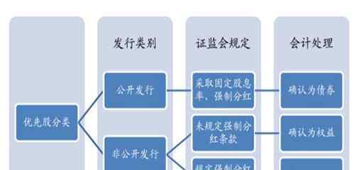 股票分類大全 股票分類大全：從六個(gè)方面來看股票分類