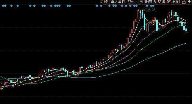 小盤股有哪些 2020年小盤股有哪些，2020年7月小盤股股票一覽