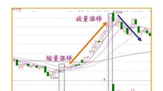 股票漲停跟什么有關(guān)系 放量漲停與縮量漲停的意義有什么不同以及放量漲停股票應(yīng)該如何操作