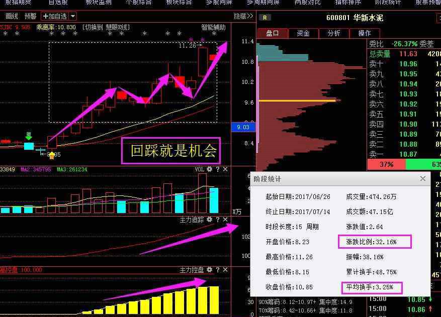 牛股怎樣做波段 牛股怎樣做波段，波段操作技巧分享