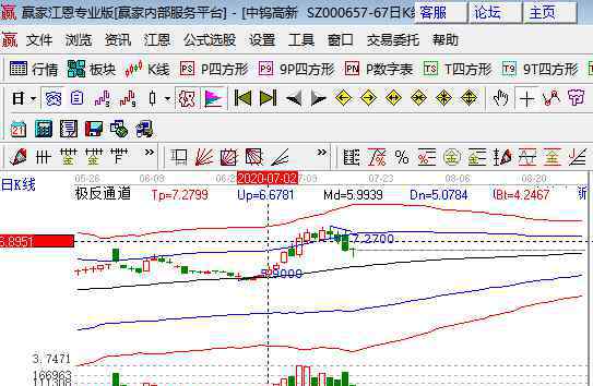 股票委托方式選哪種好 炒股票怎么開戶最新解答，股票委托方式四種可供選擇