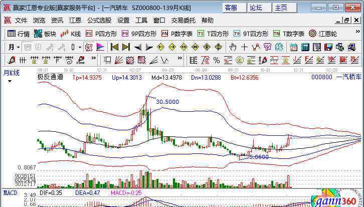 新能源汽車(chē)前景 新能源汽車(chē)股一覽以及新能源汽車(chē)發(fā)展前景