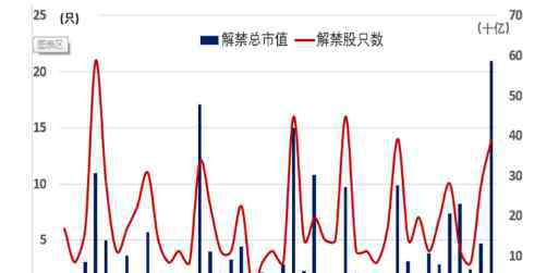 解禁股票是好是壞消息 解禁是什么意思，股票解禁好不好