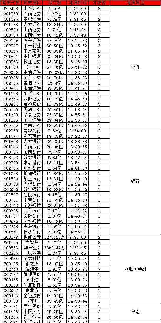 大金融股票有哪些 大金融股票有哪些，大金融股票出現(xiàn)異動的原因以及后期走勢