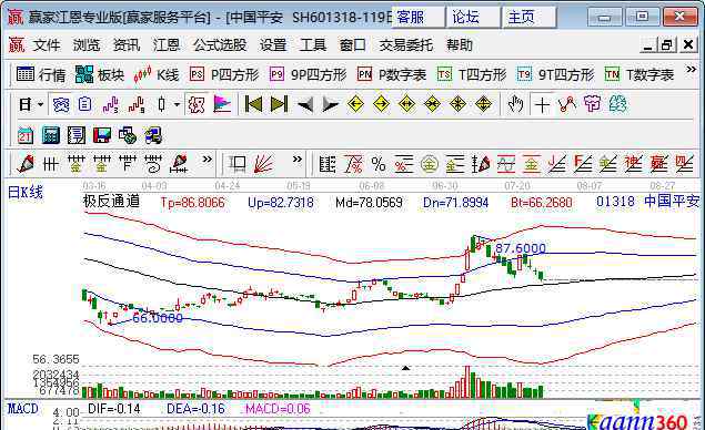 上證50etf成分股 50etf成分股票有哪些以及etf法人優(yōu)點(diǎn)、個人投資者的門檻