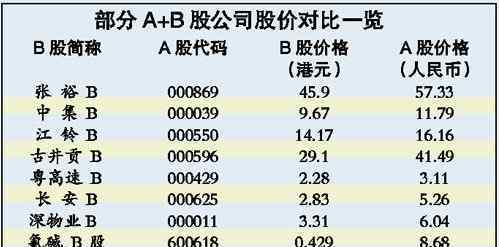 b股退市 b股退市一刀切是指什么？b股退市后股民怎么辦