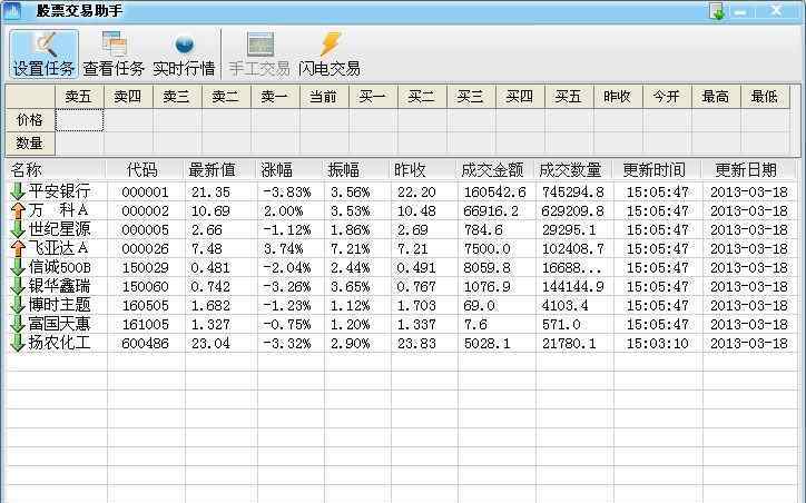 如何查詢股票交易 如何查詢股票交易手續(xù)費，需要交哪些費用？