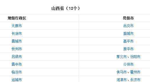 地級(jí)市是我國行政區(qū)域劃分之一