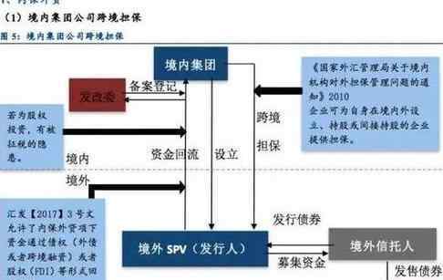 發(fā)行費用 什么是發(fā)行費用，股票發(fā)行費用主要包括哪些？