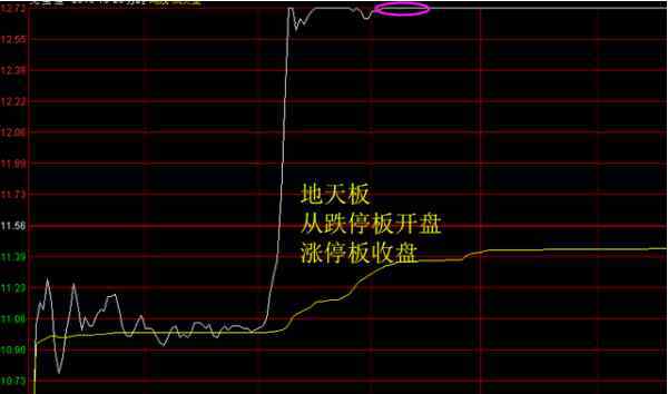 天地板是什么意思 天地板是什么意思？天地板股票是否可以持有