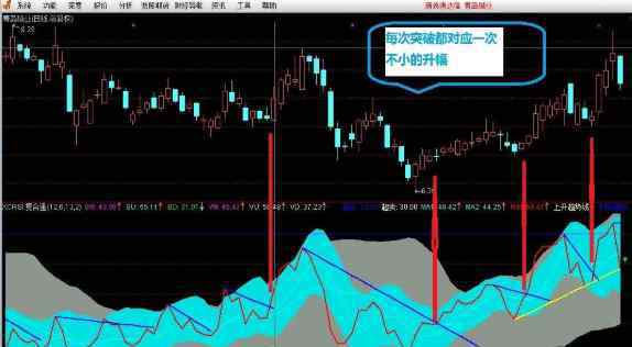 股票畫線 簡述股票畫線的方法，一文教你學(xué)會股票畫線