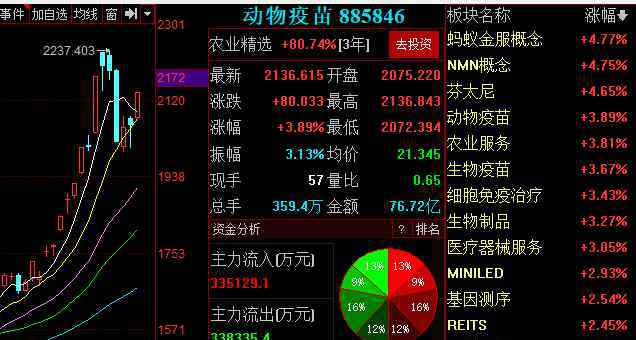 2020股市行情預(yù)測 2020年下半年股票預(yù)測熱門股，今年下半年最新行情展望