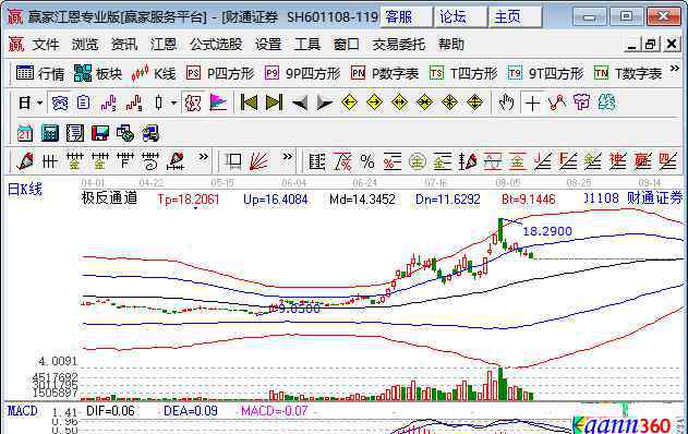 券商第一龍頭 券商板塊龍頭股有哪些，券商上市公司簡介