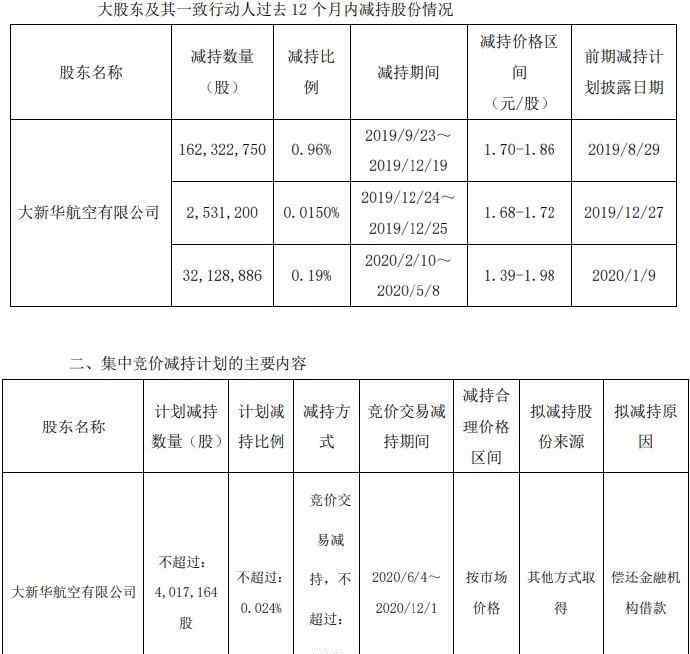 競價交易 什么是集中競價交易， 它與大宗交易模式有何區(qū)別？